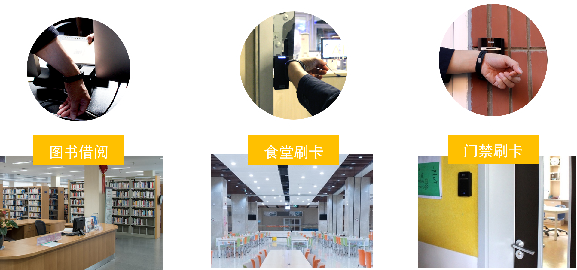 校園一卡通功能 校園一卡通功能