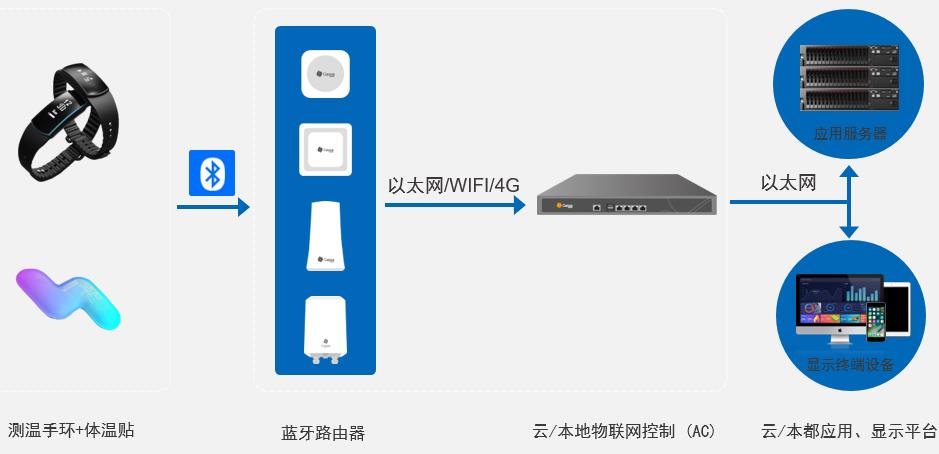 網(wǎng)絡架構圖 網(wǎng)絡架構圖