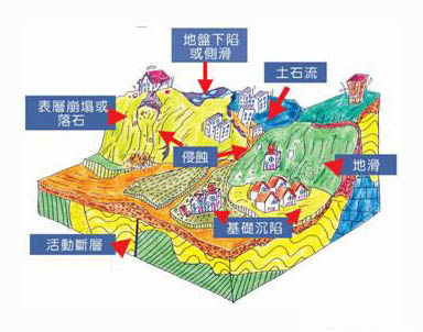 地質(zhì)災(zāi)害監(jiān)控預(yù)警解決方案