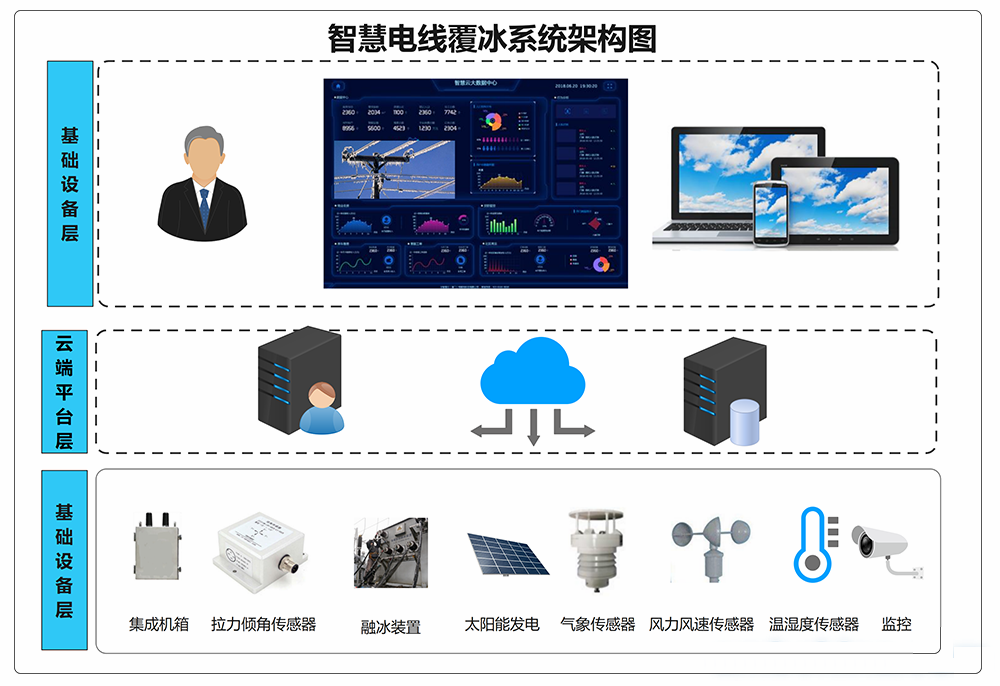 1616378370640095.png 光伏電線覆冰河道監(jiān)控學校用電賽車道.png