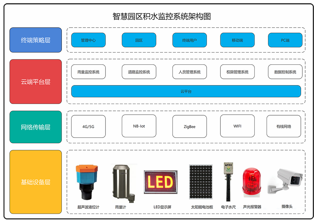 1623921130283621.png 系統(tǒng)架構(gòu)圖.png