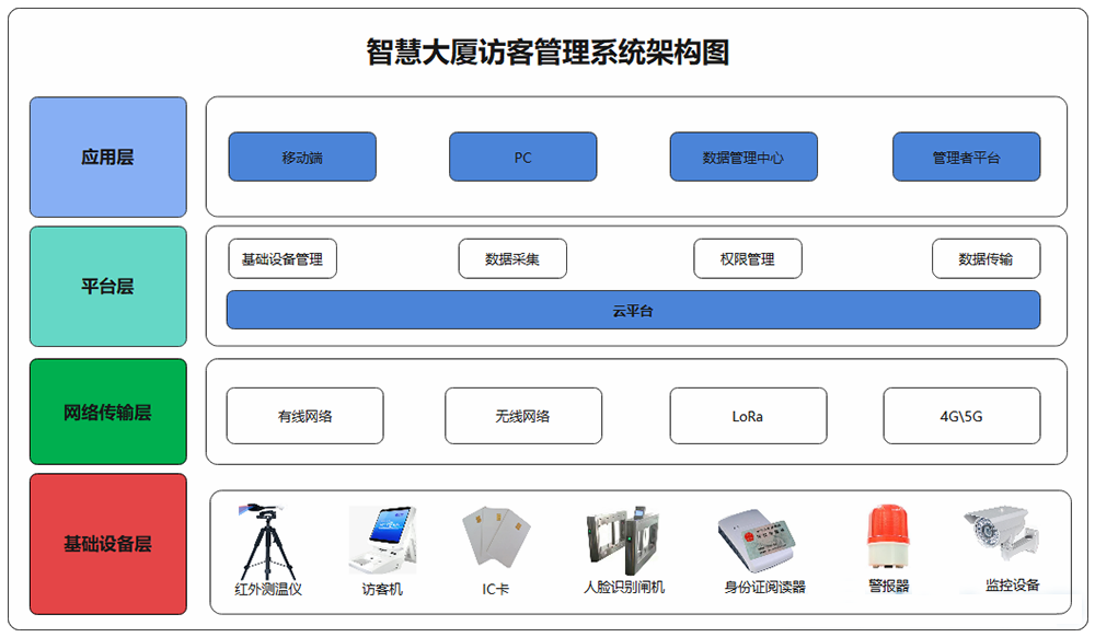 1623043476912891.png 架構(gòu)圖.png