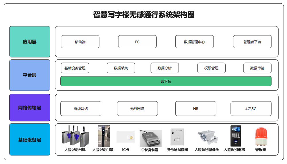 1620462425407281.png 寫字樓架構(gòu)圖.png