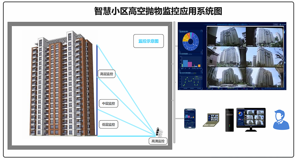 1619168748837323.png 小區(qū)高空拋物監(jiān)控3.png