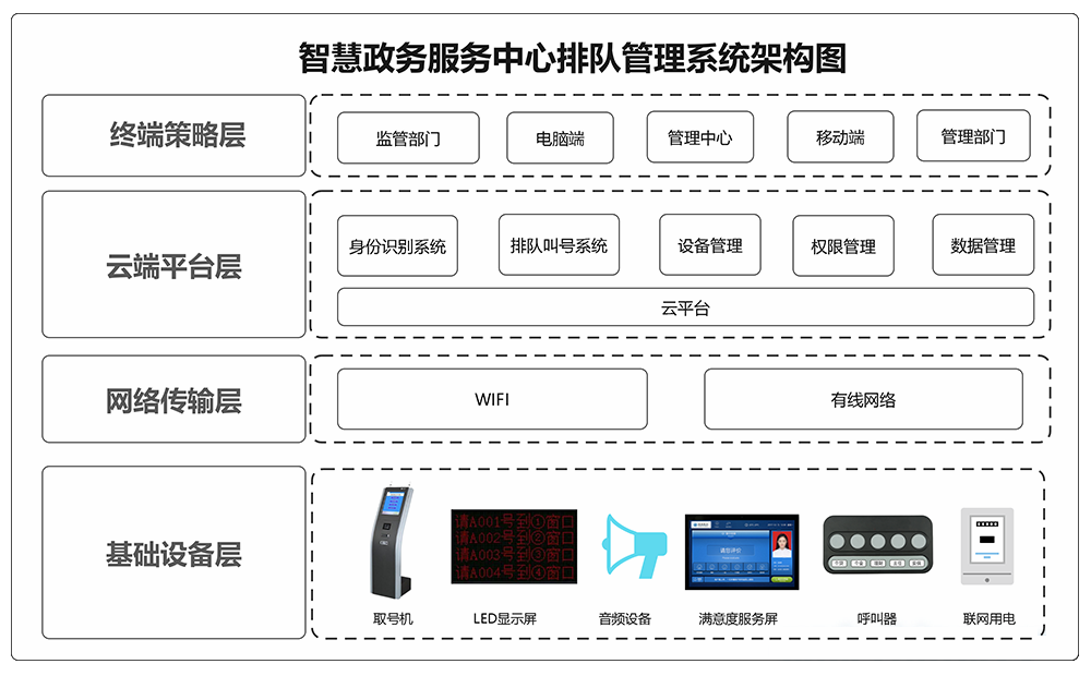 1625624330735292.png 政務(wù)2.png