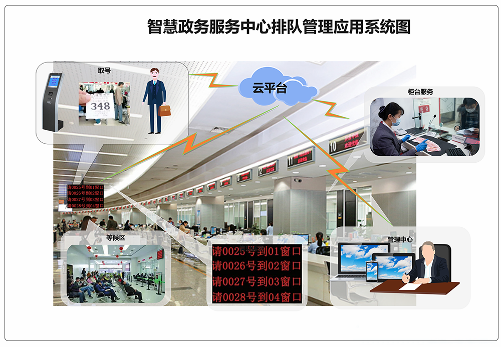 1625624354283809.png 政務(wù)3.png